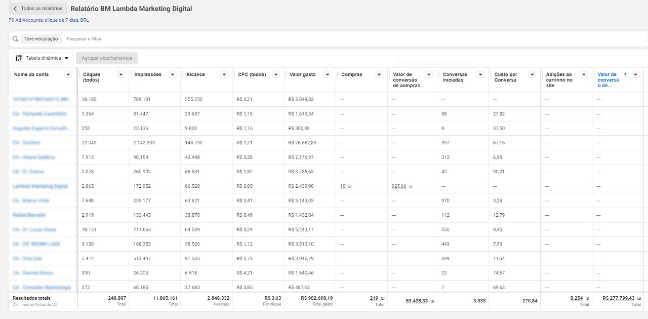 Gestão de Tráfego Pago